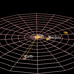 Animation de synthèse présentant les révolutions comparées de Mercure et de la Terre.