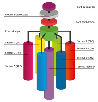Série de cylindres de couleurs représentant une carte très schématisée.