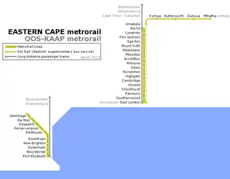 Image illustrative de l’article Metrorail Eastern Cape