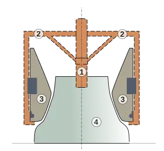 Schéma de principe du moulin à broyer1-Pivot 2-Charpente d’attelage 3-Meule courante 4-Meule gisante