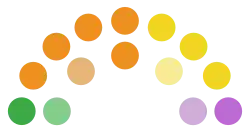 Schéma représentant quatorze points répartis sur deux arcs de cercle superposés