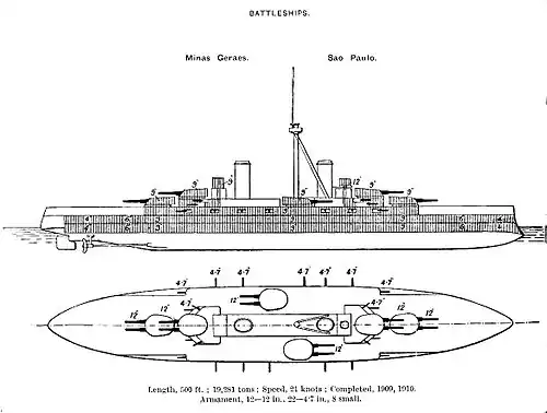 La classe Minas Geraes fut conçue, construite et complétée avant les autres dreadnoughts sud-américains mais les navires étaient plus petits et moins bien armés. Deux autres dreadnoughts, le Rio de Janeiro et le Riachuelo furent planifiés pour corriger cela mais le premier fut vendu à l'Empire ottoman lorsque les finances brésiliennes déclinèrent et le second fut annulé lors du déclenchement de la Première Guerre mondiale,.