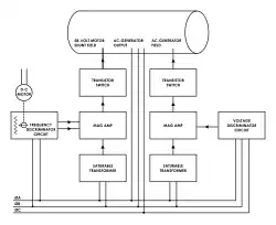 Schéma fonctionnel de l'onduleur Mod O du Redstone.