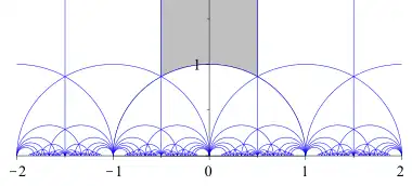 Demi-cercles et droites verticales bleues, délimitant des zones blanches, la zone du centre étant grisée.
