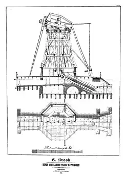Moulin de polder doté d'une vis d'Archimède.