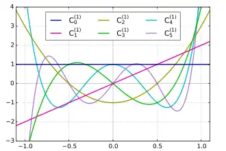 Polynôme de Gegenbauer C(1)n(x)