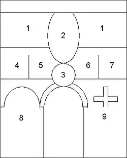 La disposition des fresques sur le mur sud de la nef, d'après Kupfer 1988.