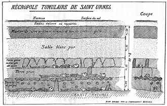 Relevé en coupe verticale des trois strates.