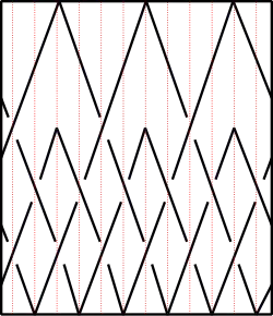 Schéma d'entrelacement du nœud de piton.