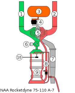 Schéma simplifié d'un A-7.