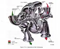 Dessin du turbopompe.