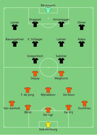 Composition des Pays-Bas et de l'Autriche lors du match du 17 juin 2021.