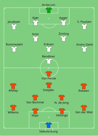 Composition des Pays-Bas et du Danemark lors du match de 9 juin 2012.