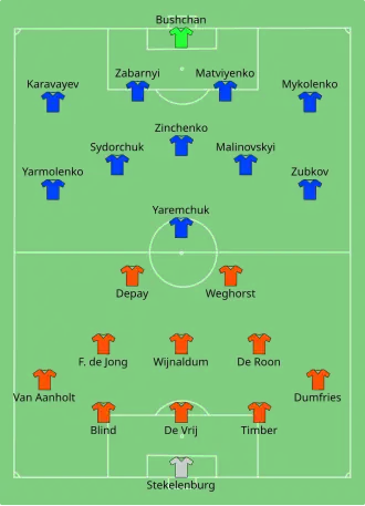 Composition des Pays-Bas et de l'Ukraine lors du match du 13 juin 2021.