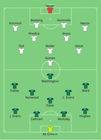 Composition de l'Irlande du Nord et de l'Allemagne lors du match du 21 juin 2016.