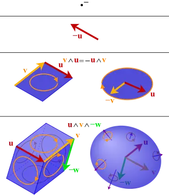 voir la légende ci-après