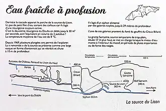 Panneau descriptif de la source.