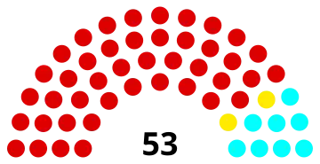 Composition du conseil municipal de Nanterre après les élections de 2020.