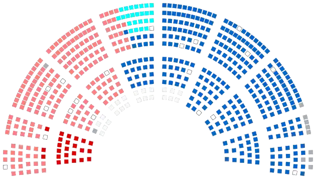 Composition de la treizième législature
