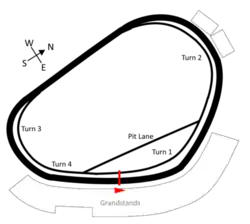 Schéma d'un circuit, en forme d'ovale à quatre virages.
