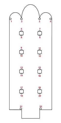Implantation des chapiteaux