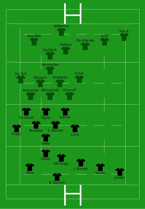 Composition d'équipes de rugby à XV.