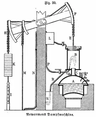 Moteur atmosphérique à vapeur de Newcomen.