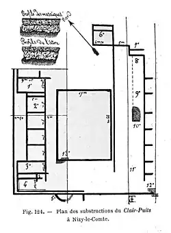 Présence romaine à Le clair puits,