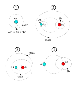 Exemples de suffixes d'exoplanètes.