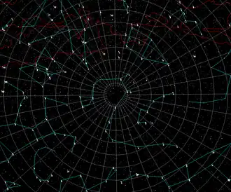 Le pôle Nord de l'écliptique est dans la constellation du Dragon