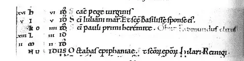 Une page de manuscrit rédigée sur plusieurs colonnes. Chaque ligne contient une date abrégée en chiffres romains et quelques mots de texte