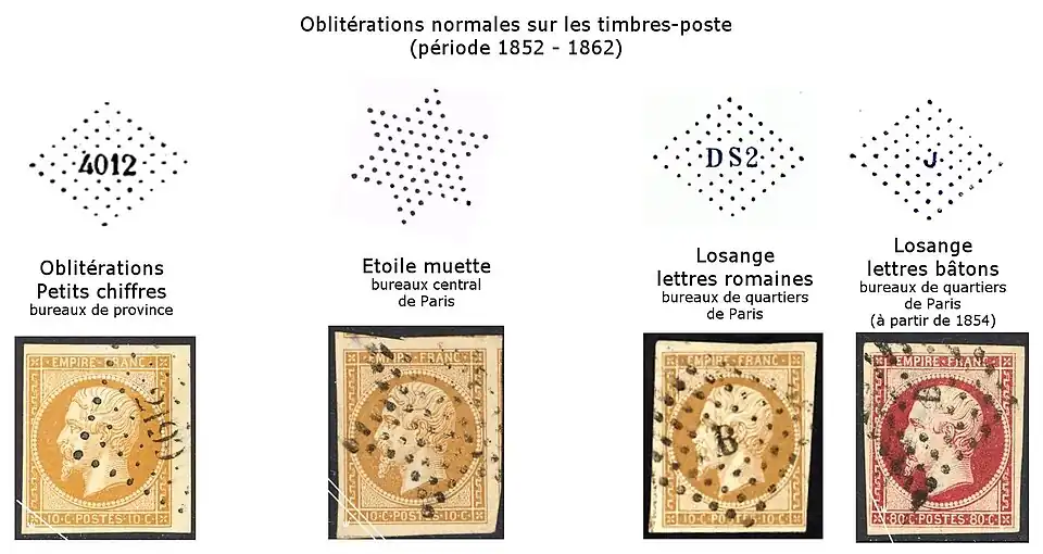 Oblitérations normales sur les timbres poste (1952-1962) : losanges avec inscription et étoiles muettes