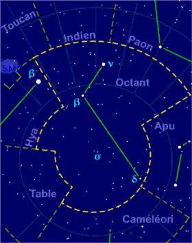 Image illustrative de l'article Octant (constellation)