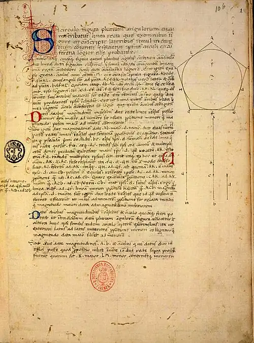 voir la légende ci-après