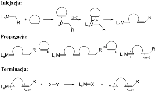 Mécanisme de la ROMP