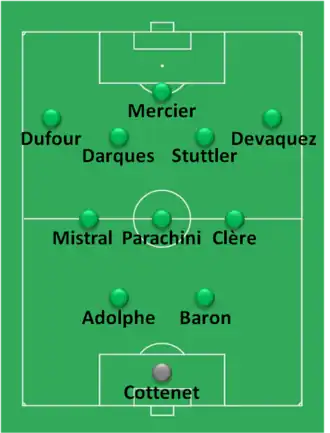 Composition d'une équipe de football