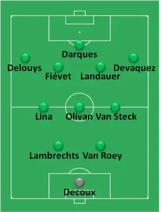 Composition d'une équipe de football