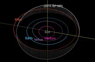 Description de cette image, également commentée ci-après