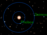 Orbites de Phobos et Deimos