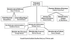 Organigramme du Comité central du Parti