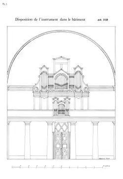 Disposition de l’instrument dans le bâtiment.