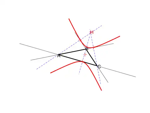 Pour un triangle obtusangle, la conique orthique est une hyperbole exinscrite.