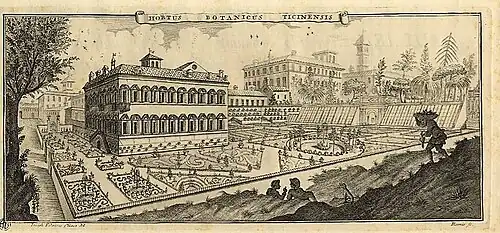 Le jardin botanique en 1780.