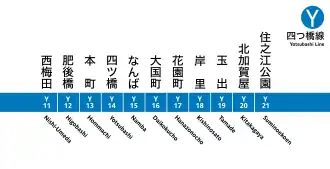 Voir la carte de la ligne.