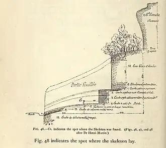 Emplacement du squelette du 18 sept. 1911, schéma par Léon Henri-Martin.