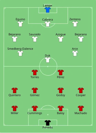 Composition du Panama et de la Bolivie lors du match du 6 juin 2016.