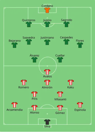 Composition du Paraguay et de la Bolivie lors du match du 14 juin 2021.