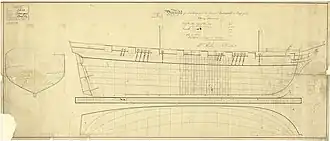 illustration de HMS Podargus (1808)
