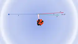 Un photon frappe un noyau de la gauche, avec la paire électron-positon s'échappant à droite.