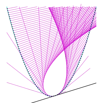 voir la légende ci-après